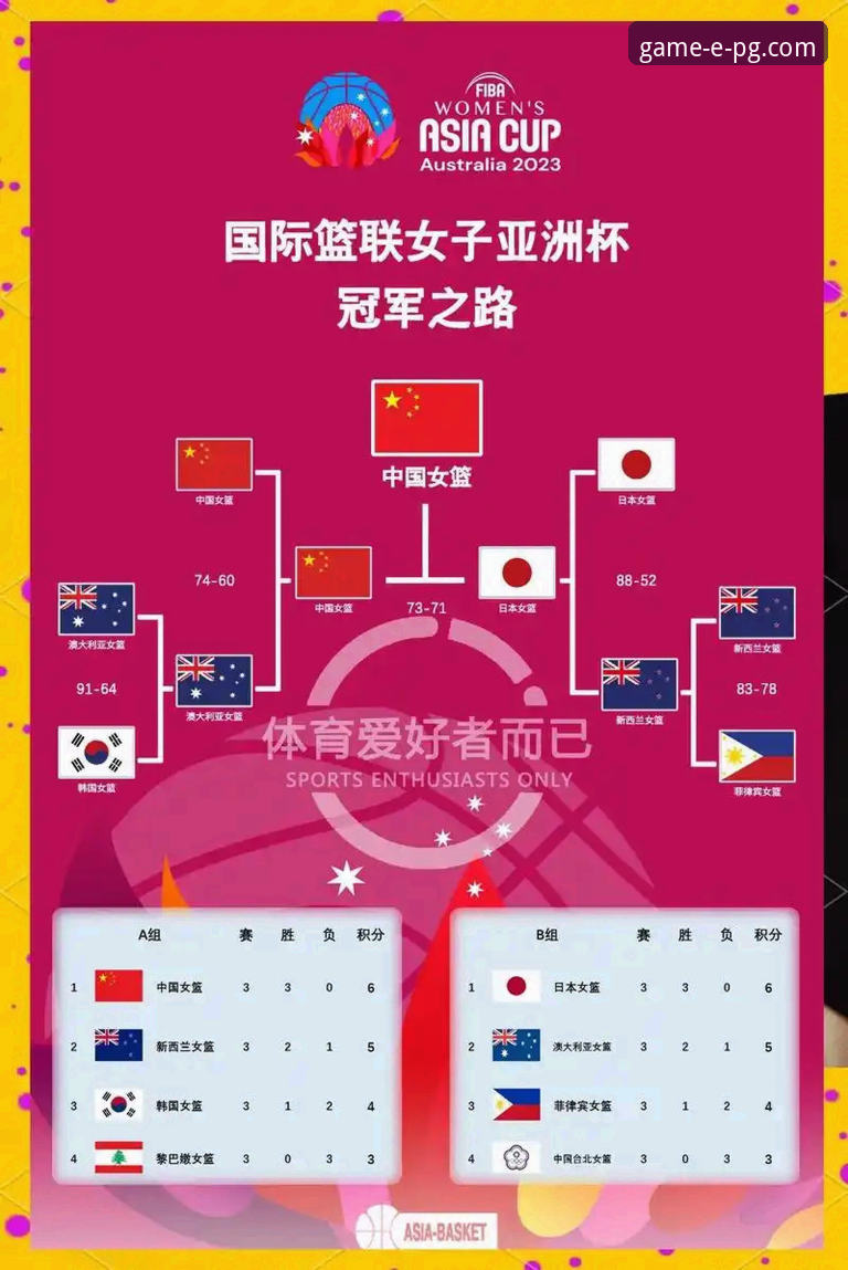 PG游戏最新版本下载常见问题 中国女篮战术变阵与关键球员表现深度解析:从资格赛胜利看团队竞技策略